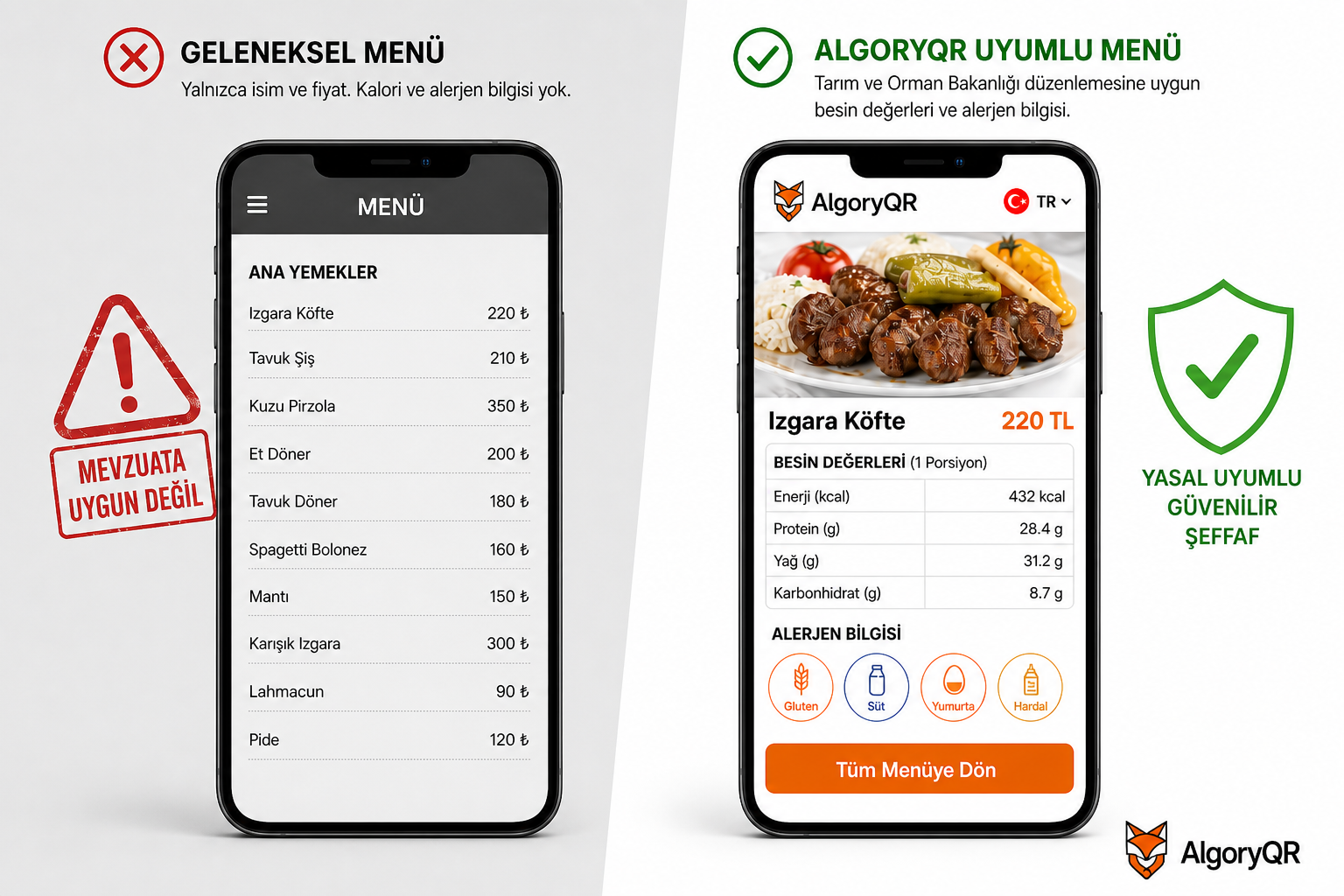 Tarım ve Orman Bakanlığı mevzuatına uygun olmayan menü ile AlgoryQR uyumlu menü karşılaştırması